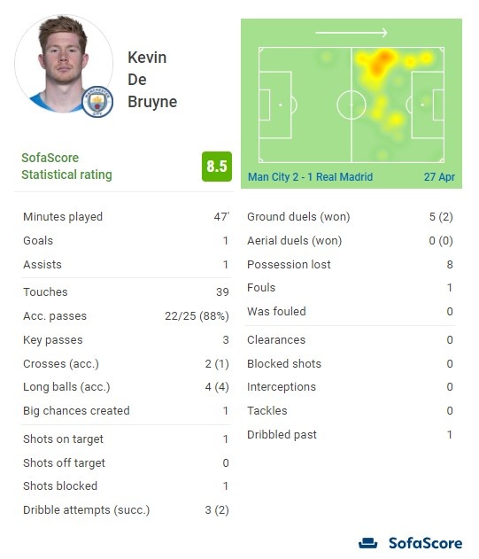 跟队记者：麦迪逊伤情严重，热刺引援重点为10号位和中后卫